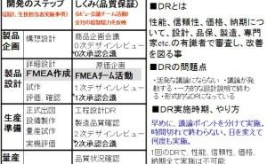 デザインレビューを実施するには