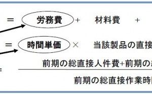在庫を利用して購入コストを下げるには（その1）