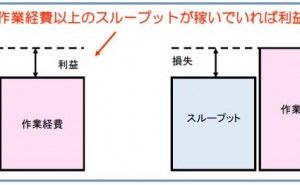 在庫を利用して購入コストを下げるには（その2）
