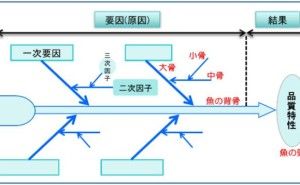 不良原因解析2段階なぜなぜ分析法（その4）