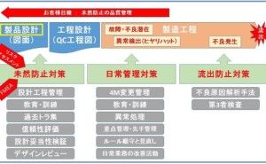 製品設計：ミス防止対策（その1）