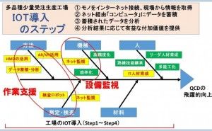 IoT「モノのインターネット化」とは（その2）