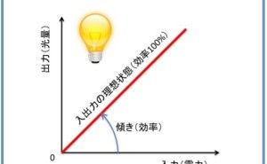 機能定義 超実践 品質工学  （その3）