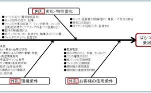ばらつき要因、ノイズ因子 超実践 品質工学  （その4）