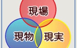 問題解決の基本「三現主義」 