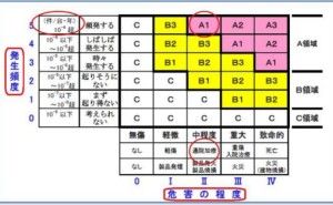 ヒューマンエラー対策とリスク評価の手順 （その1）