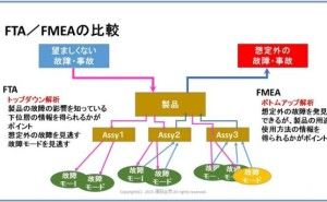 ヒューマンエラー対策とリスク評価の手順 （その2）