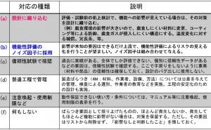 クロスチェック付きなぜなぜ分析の実施手順と効果 XCN（その4）
