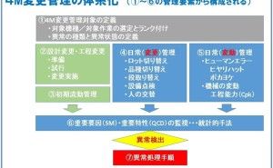 トレーサビリティとは