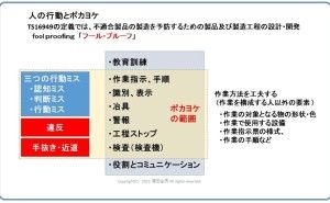 工場のヒューマンエラー対策＜７つのアプローチ＞ （その2）