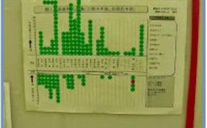 4M変化点管理の目的とポイント