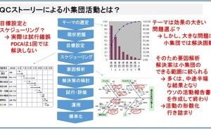 QCサークル活動、効果が出る進め方とは