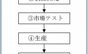 商品力の強化と商品開発の方向性 （その2）