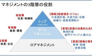 中小企業に必要な組織設計とは