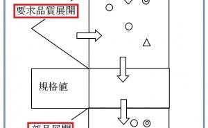 商品力の強化と商品開発の方向性 （その5）