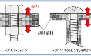 プラスチックの応力緩和2 安全設計手法 （その6）