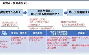 FMEA簡易法実施手順 （その2）
