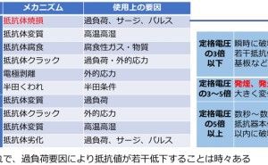 FMEA簡易法実施手順 （その3）