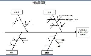 QC７つ道具：特性要因図の正しい使い方とは