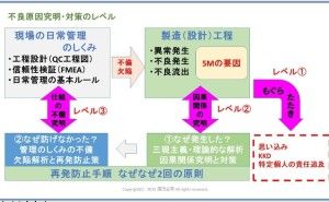 不良の再発とは