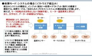 電子化されたユニットのFMEA解析 （その1）
