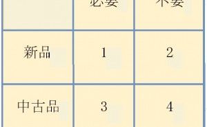 スペアパーツ管理