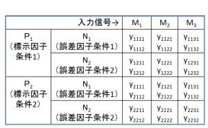 計算の複雑さ エネルギー比型SN比とは （その4）
