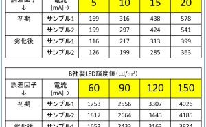 信号の大きさによる影響 エネルギー比型SN比とは （その5）