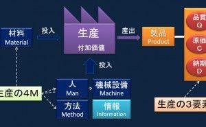 生産戦略の策定