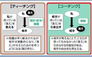 部下のやる気を引き出すコーチングとは