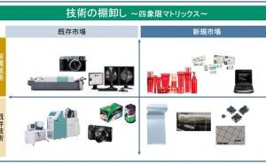 特許には何が書いてあるのか 新規事業を実現する技術経営のあり方 （その2）