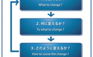 TOC思考プロセスとは