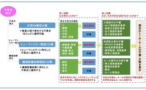 なぜなぜ分析とは (分析の正しい進め方)