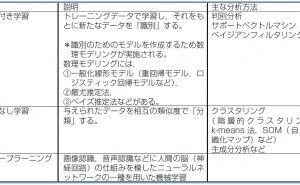ビッグデータ処理による機械学習・データマイニング （その2）