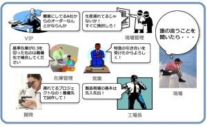 TOCによる生産性改善とS-DBR