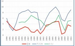 SCM構築の必要性・目的を明確にすることの重要性 SCM最前線 （その3）