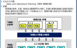 最先端のSCMテーマ、S&OP SCM最前線 （その5）