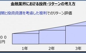 SCMの適切な評価指標 SCM最前線 （その11）
