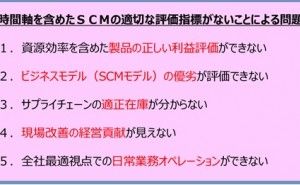 SCMの適切な評価指標 SCM最前線 （その13）