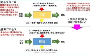 ヒューマンエラー、ミスを誘発する背景の考察