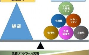 機能要件と非機能要件 設計機能（その5）