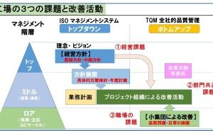 工場の3つの改善活動とは