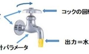 品質工学における機能の重要性 製品機能（その1）