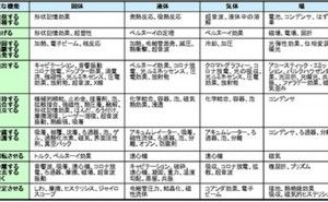 Effectsの機能 製品機能（その3）
