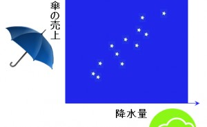 　 MTシステム超入門（その4）