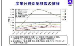 ISO9001:2015のもたらすもの （その1）
