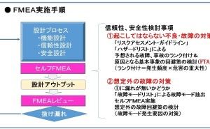 FMEA簡易評価法とは（中小製造業ですぐ使える簡易手法）