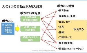 リスクを未然に回避する設計手法とは