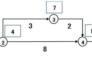 余裕時間 PERT（その4）
