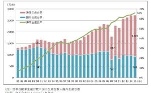 製造業復活のシナリオとは